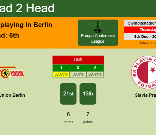 H2H, PREDICTION. FC Union Berlin vs Slavia Praha | Odds, preview, pick, kick-off time 09-12-2021 - Europa Conference League