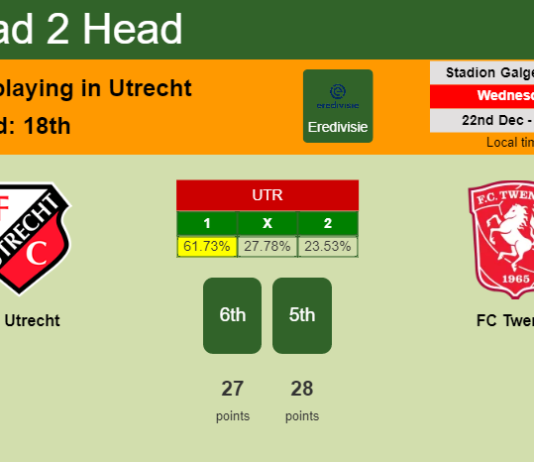 H2H, PREDICTION. FC Utrecht vs FC Twente | Odds, preview, pick, kick-off time 22-12-2021 - Eredivisie