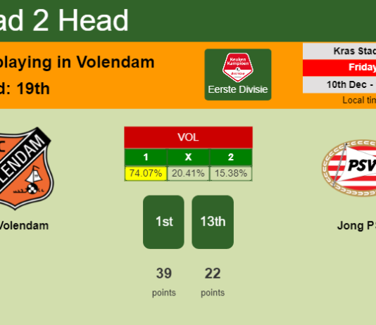 H2H, PREDICTION. FC Volendam vs Jong PSV | Odds, preview, pick, kick-off time 10-12-2021 - Eerste Divisie