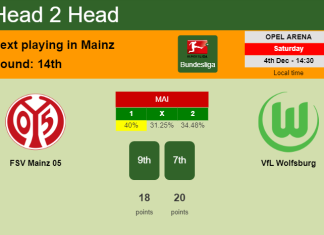 H2H, PREDICTION. FSV Mainz 05 vs VfL Wolfsburg | Odds, preview, pick, kick-off time 04-12-2021 - Bundesliga