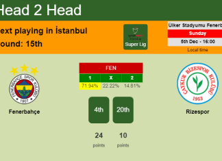 H2H, PREDICTION. Fenerbahçe vs Rizespor | Odds, preview, pick, kick-off time 05-12-2021 - Super Lig
