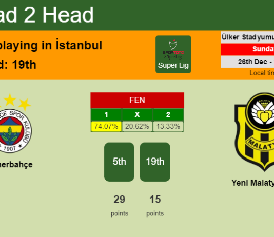 H2H, PREDICTION. Fenerbahçe vs Yeni Malatyaspor | Odds, preview, pick, kick-off time 26-12-2021 - Super Lig