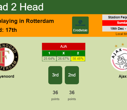 H2H, PREDICTION. Feyenoord vs Ajax | Odds, preview, pick, kick-off time 19-12-2021 - Eredivisie