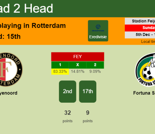 H2H, PREDICTION. Feyenoord vs Fortuna Sittard | Odds, preview, pick, kick-off time 05-12-2021 - Eredivisie