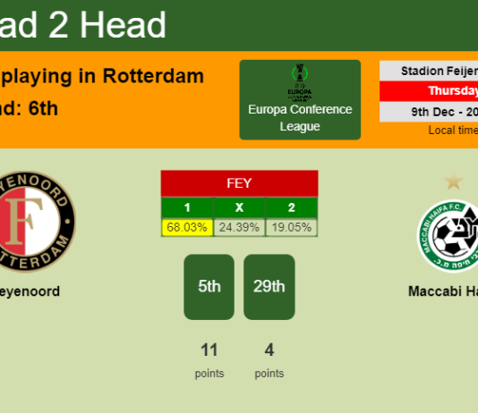 H2H, PREDICTION. Feyenoord vs Maccabi Haifa | Odds, preview, pick, kick-off time 09-12-2021 - Europa Conference League