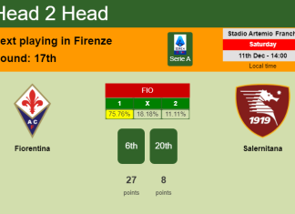 H2H, PREDICTION. Fiorentina vs Salernitana | Odds, preview, pick, kick-off time 11-12-2021 - Serie A