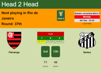 H2H, PREDICTION. Flamengo vs Santos | Odds, preview, pick, kick-off time 06-12-2021 - Serie A
