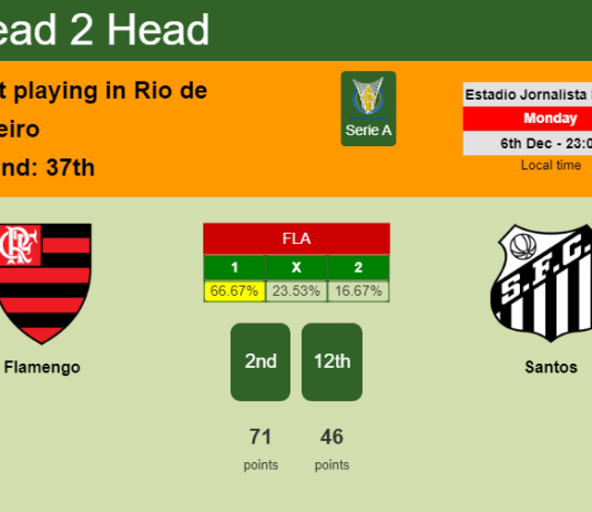 H2H, PREDICTION. Flamengo vs Santos | Odds, preview, pick, kick-off time 06-12-2021 - Serie A