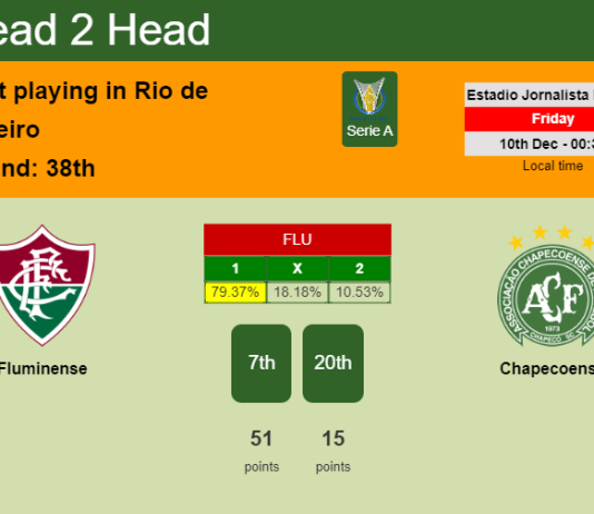 H2H, PREDICTION. Fluminense vs Chapecoense | Odds, preview, pick, kick-off time 09-12-2021 - Serie A