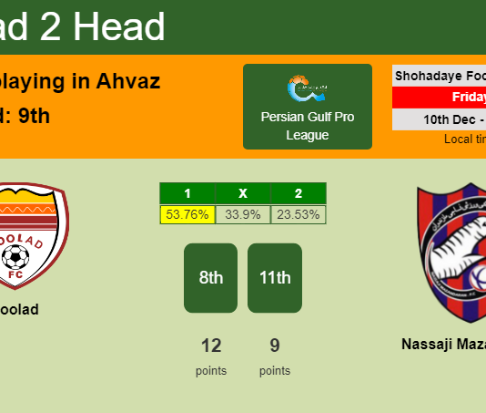 H2H, PREDICTION. Foolad vs Nassaji Mazandaran | Odds, preview, pick, kick-off time 10-12-2021 - Persian Gulf Pro League