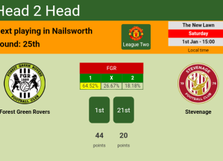 H2H, PREDICTION. Forest Green Rovers vs Stevenage | Odds, preview, pick, kick-off time 01-01-2022 - League Two