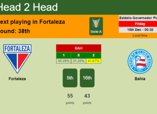 H2H, PREDICTION. Fortaleza vs Bahia | Odds, preview, pick, kick-off time 09-12-2021 - Serie A