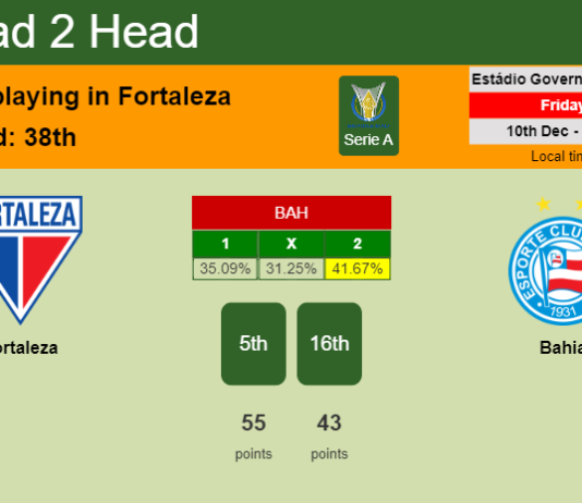H2H, PREDICTION. Fortaleza vs Bahia | Odds, preview, pick, kick-off time 09-12-2021 - Serie A