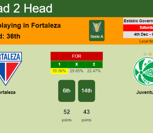 H2H, PREDICTION. Fortaleza vs Juventude | Odds, preview, pick, kick-off time 03-12-2021 - Serie A