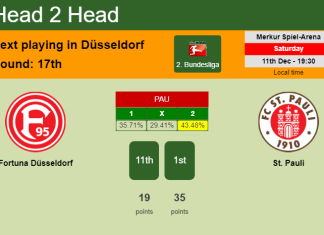 H2H, PREDICTION. Fortuna Düsseldorf vs St. Pauli | Odds, preview, pick, kick-off time 11-12-2021 - 2. Bundesliga