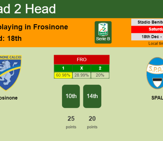H2H, PREDICTION. Frosinone vs SPAL | Odds, preview, pick, kick-off time 18-12-2021 - Serie B