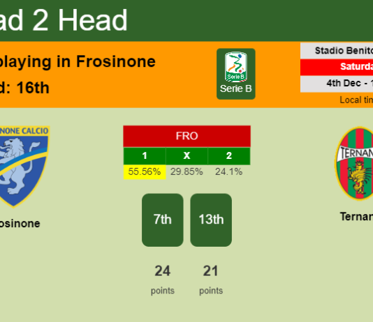 H2H, PREDICTION. Frosinone vs Ternana | Odds, preview, pick, kick-off time 04-12-2021 - Serie B