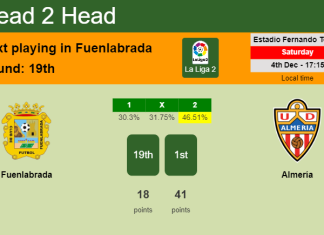 H2H, PREDICTION. Fuenlabrada vs Almería | Odds, preview, pick, kick-off time 04-12-2021 - La Liga 2