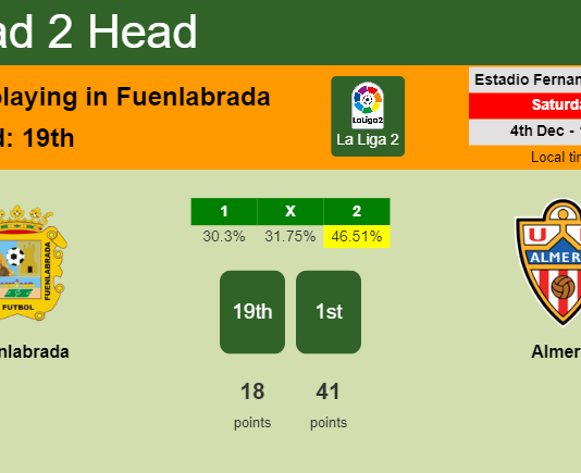 H2H, PREDICTION. Fuenlabrada vs Almería | Odds, preview, pick, kick-off time 04-12-2021 - La Liga 2