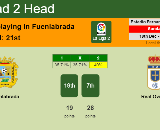H2H, PREDICTION. Fuenlabrada vs Real Oviedo | Odds, preview, pick, kick-off time 19-12-2021 - La Liga 2