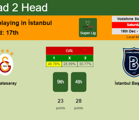 H2H, PREDICTION. Galatasaray vs İstanbul Başakşehir | Odds, preview, pick, kick-off time 18-12-2021 - Super Lig