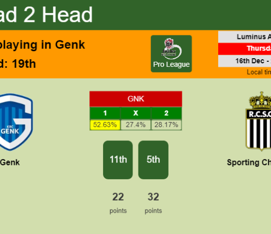 H2H, PREDICTION. Genk vs Sporting Charleroi | Odds, preview, pick, kick-off time 16-12-2021 - Pro League