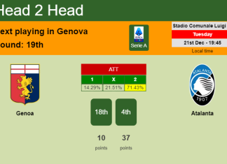 H2H, PREDICTION. Genoa vs Atalanta | Odds, preview, pick, kick-off time 21-12-2021 - Serie A