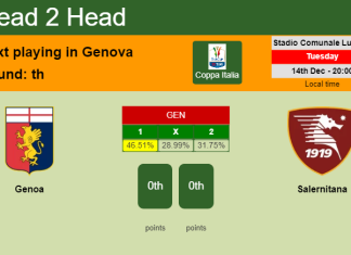 H2H, PREDICTION. Genoa vs Salernitana | Odds, preview, pick, kick-off time 14-12-2021 - Coppa Italia