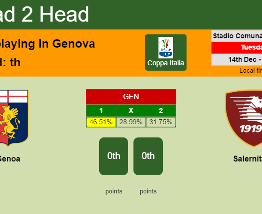 H2H, PREDICTION. Genoa vs Salernitana | Odds, preview, pick, kick-off time 14-12-2021 - Coppa Italia