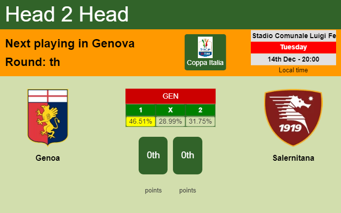 Genoa vs salernitana