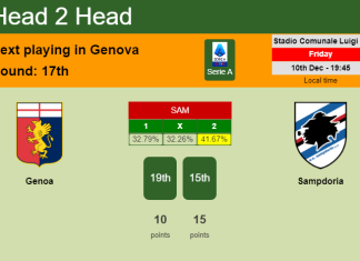 H2H, PREDICTION. Genoa vs Sampdoria | Odds, preview, pick, kick-off time 10-12-2021 - Serie A