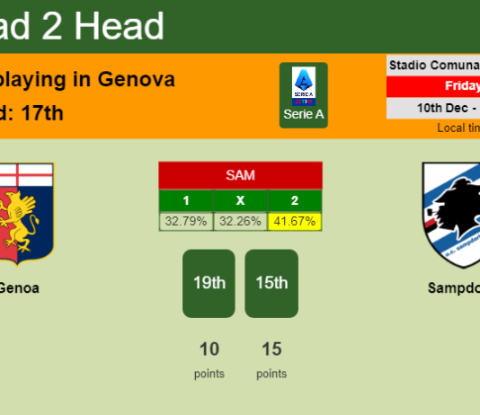 H2H, PREDICTION. Genoa vs Sampdoria | Odds, preview, pick, kick-off time 10-12-2021 - Serie A