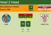 H2H, PREDICTION. Getafe vs Athletic Club | Odds, preview, pick, kick-off time 06-12-2021 - La Liga