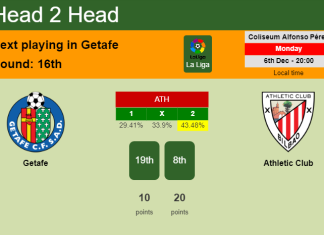 H2H, PREDICTION. Getafe vs Athletic Club | Odds, preview, pick, kick-off time 06-12-2021 - La Liga