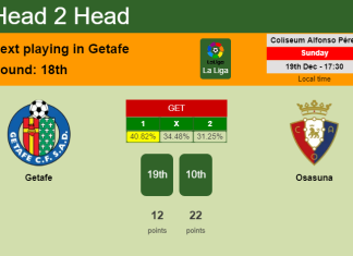 H2H, PREDICTION. Getafe vs Osasuna | Odds, preview, pick, kick-off time 19-12-2021 - La Liga