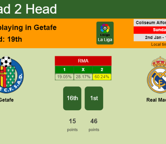 H2H, PREDICTION. Getafe vs Real Madrid | Odds, preview, pick, kick-off time 02-01-2022 - La Liga