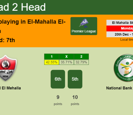 H2H, PREDICTION. Ghazl El Mehalla vs National Bank of Egypt | Odds, preview, pick, kick-off time 20-12-2021 - Premier League