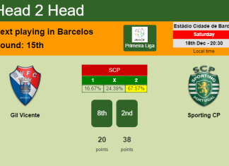 H2H, PREDICTION. Gil Vicente vs Sporting CP | Odds, preview, pick, kick-off time 18-12-2021 - Primeira Liga