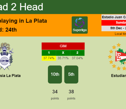 H2H, PREDICTION. Gimnasia La Plata vs Estudiantes | Odds, preview, pick, kick-off time 05-12-2021 - Superliga
