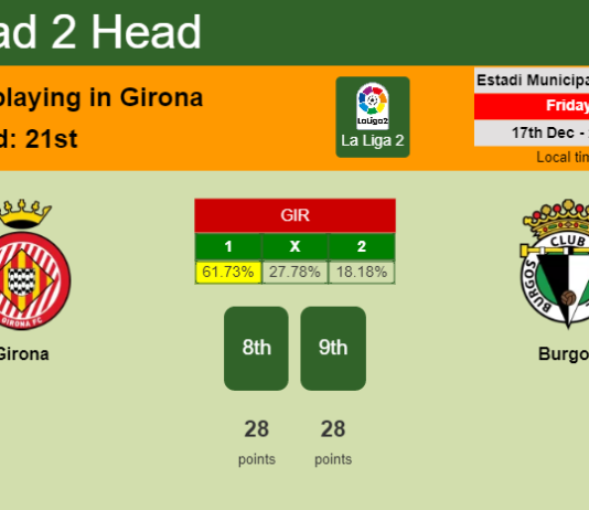 H2H, PREDICTION. Girona vs Burgos | Odds, preview, pick, kick-off time 17-12-2021 - La Liga 2