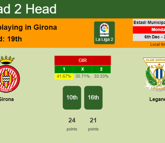 H2H, PREDICTION. Girona vs Leganés | Odds, preview, pick, kick-off time 06-12-2021 - La Liga 2