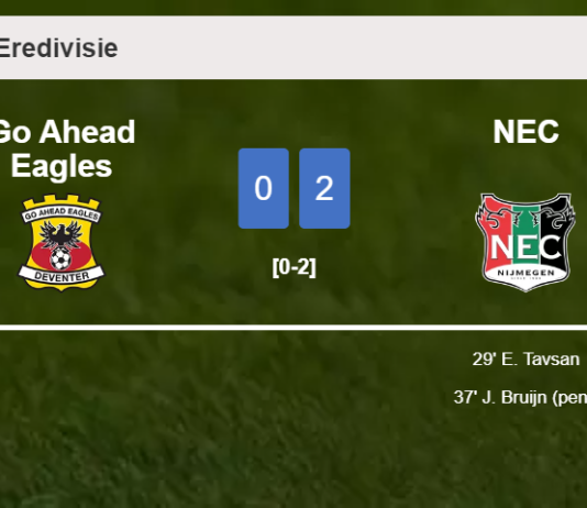 NEC conquers Go Ahead Eagles 2-0 on Sunday
