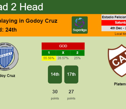 H2H, PREDICTION. Godoy Cruz vs Platense | Odds, preview, pick, kick-off time 04-12-2021 - Superliga