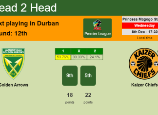 H2H, PREDICTION. Golden Arrows vs Kaizer Chiefs | Odds, preview, pick, kick-off time 08-12-2021 - Premier League