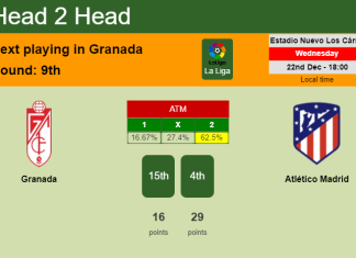 H2H, PREDICTION. Granada vs Atlético Madrid | Odds, preview, pick, kick-off time 22-12-2021 - La Liga