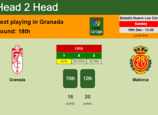 H2H, PREDICTION. Granada vs Mallorca | Odds, preview, pick, kick-off time 19-12-2021 - La Liga