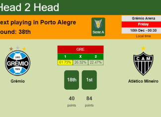 H2H, PREDICTION. Grêmio vs Atlético Mineiro | Odds, preview, pick, kick-off time 09-12-2021 - Serie A