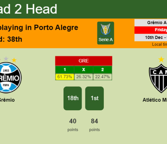 H2H, PREDICTION. Grêmio vs Atlético Mineiro | Odds, preview, pick, kick-off time 09-12-2021 - Serie A