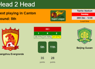 H2H, PREDICTION. Guangzhou Evergrande vs Beijing Guoan | Odds, preview, pick, kick-off time 26-12-2021 - Super League