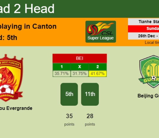 H2H, PREDICTION. Guangzhou Evergrande vs Beijing Guoan | Odds, preview, pick, kick-off time 26-12-2021 - Super League